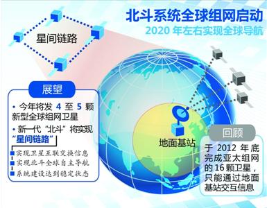 滬研首顆新一代導航衛星 全球組網首顆衛星入軌