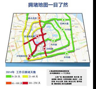 上海每年私車增長20萬輛 外牌限行只能緩解擁堵