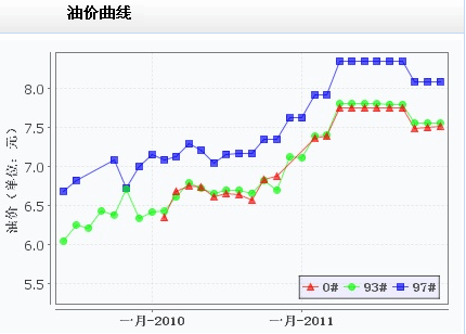 盤點京城打折加油站(附表)