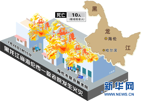 黑龍江海倫市一敬老院火災致10名老人死亡