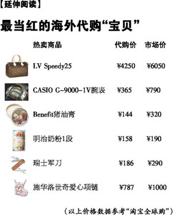 海外代購(gòu)正在影響都市人時(shí)尚方式