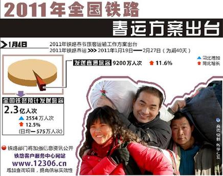 上海春運(yùn)售票第一天:高鐵“清淡”普通車“火爆”