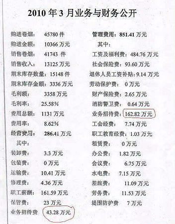 “最牛煙草局長(zhǎng)”的家族聯(lián)絡(luò)圖