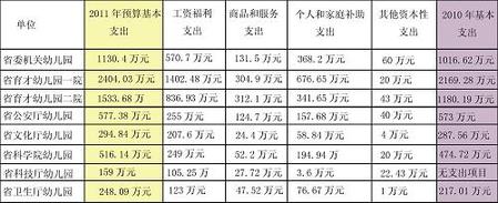 廣東“財政供養機關幼兒園”事件引發爭議