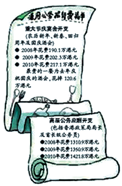 內地地方政府也該看看香港政府曬的“賬單”了!