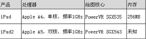 iPad2串號瑕疵 蘋果歷史上三次召回