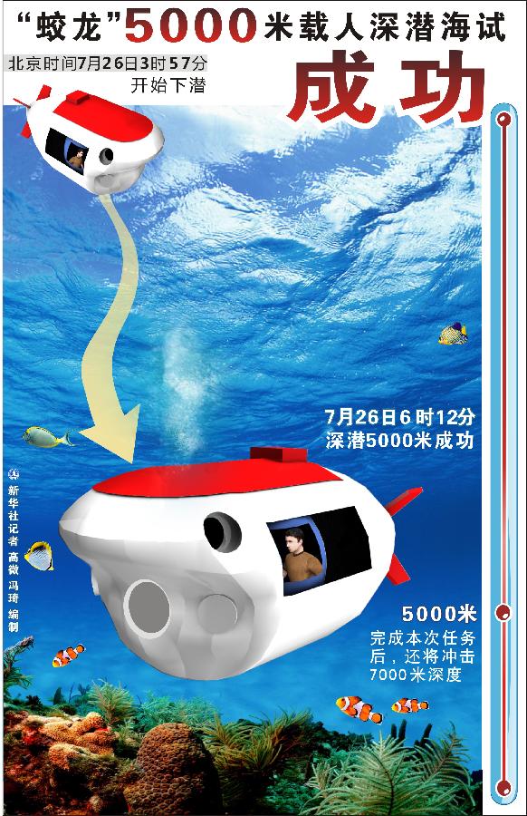 蛟龍下水全紀錄 潛水員選拔堪比航天員
