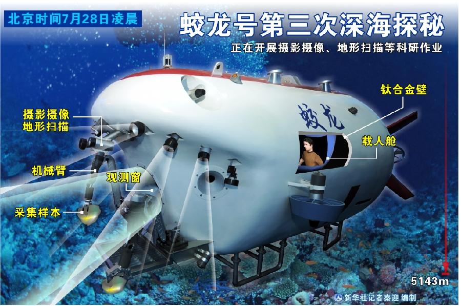 蛟龍下水全紀錄 潛水員選拔堪比航天員