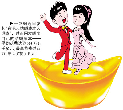 網(wǎng)友曬結(jié)婚成本:平均花費(fèi)40萬(wàn) 你結(jié)得起么?