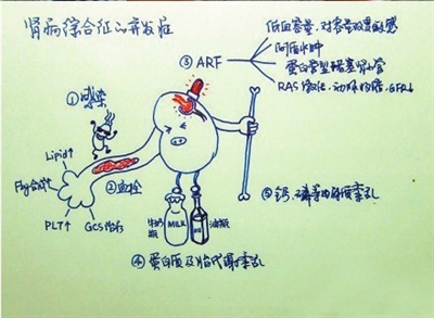 博士生醫(yī)學漫畫走紅網(wǎng)絡 蜘蛛俠