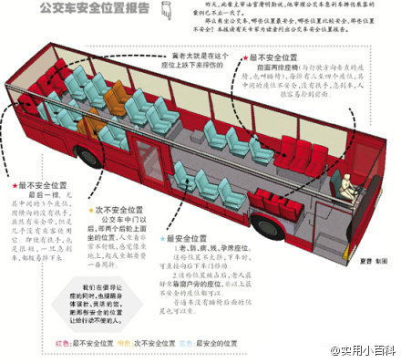 公交車上哪個座位最安全? 微博瘋傳報告(圖)