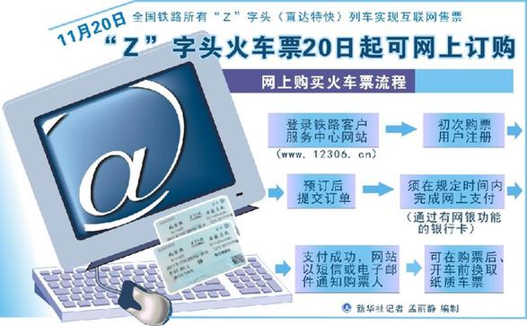 鐵路Z字頭列車網(wǎng)上售票系統(tǒng)未實名
