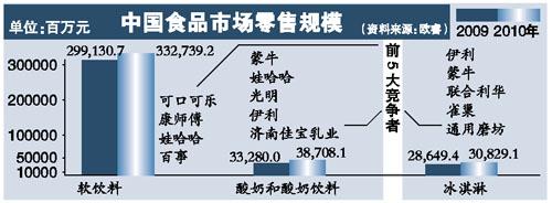 巨頭相繼停工或轉手業(yè)務 食品制造業(yè)