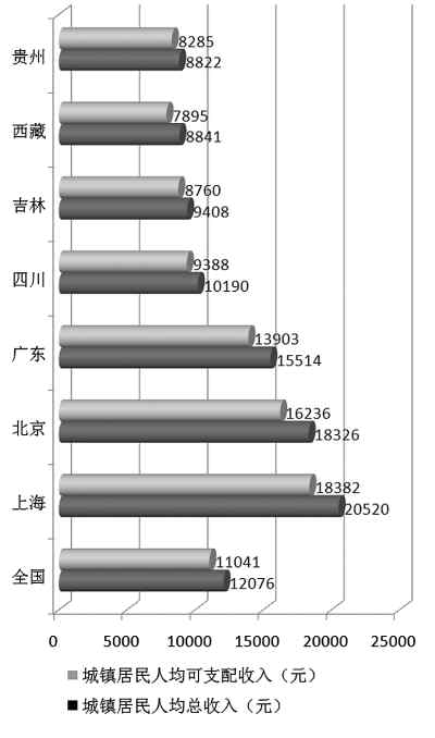 收入差距=社會不公?如何看待收入差距