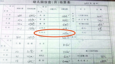 職工曝幼兒園侵吞百萬(wàn)伙食費(fèi) 一根小黃瓜五人分
