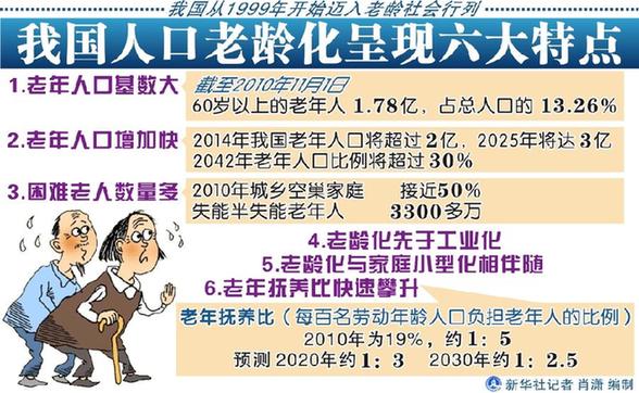 五問中國式養老：明天，我們怎樣養老？