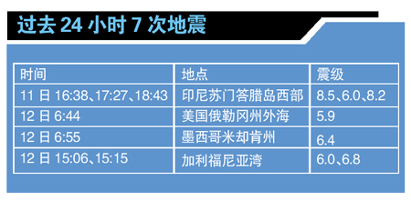 24小時內7次強震 地球再度進入“震動模式”