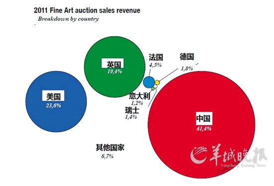 解讀藝術品