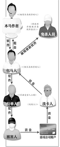 新型病毒可后臺(tái)改金額 百名網(wǎng)購達(dá)人被盜千萬