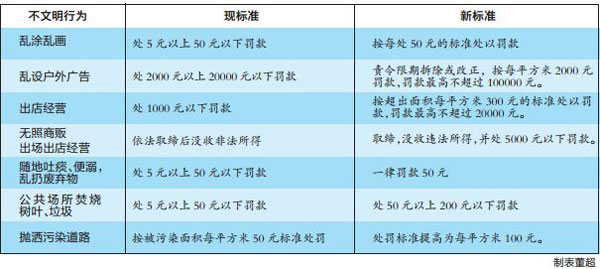 摒棄“中國式不文明” 我們可以做些什么？