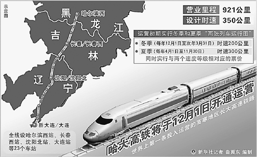 中國高鐵網4縱4橫初具規模