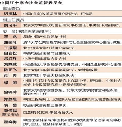 紅會(huì)回應(yīng)社會(huì)監(jiān)督委員會(huì)四點(diǎn)質(zhì)疑:不強(qiáng)調(diào)名人效應(yīng)
