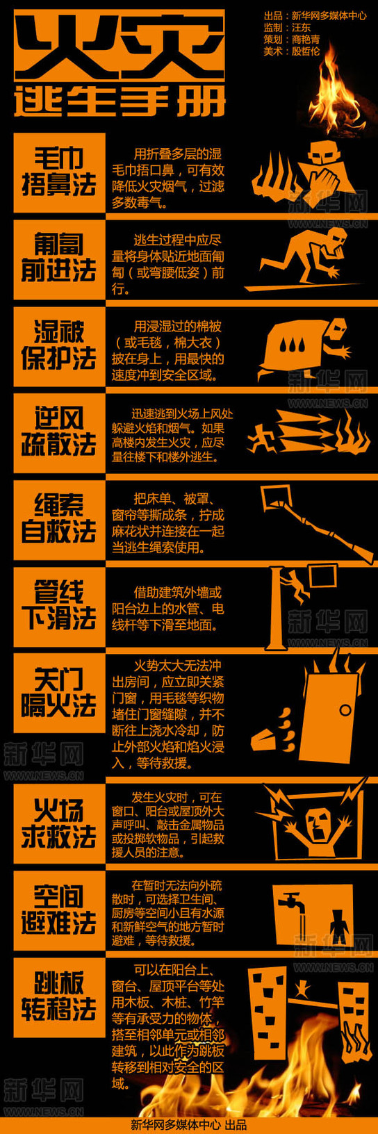 火災逃生自救課急補