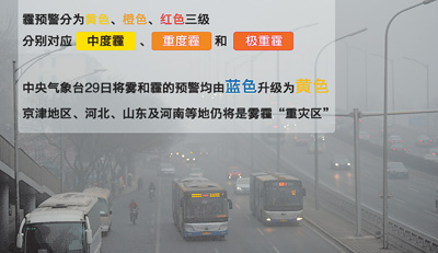 PM2.5成預(yù)警分級(jí)指標(biāo) 霧霾