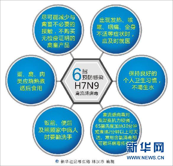 H7N9疫情是否在加重？