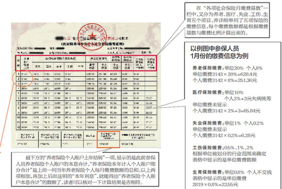 社保對賬單，您讀得懂嗎？ 社保中心負責人來教您