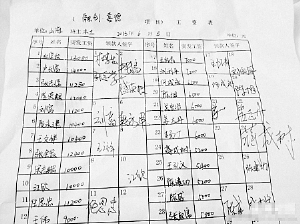民工工資過(guò)萬(wàn)秒殺白領(lǐng) 網(wǎng)友：還敢說(shuō)是搬磚的？