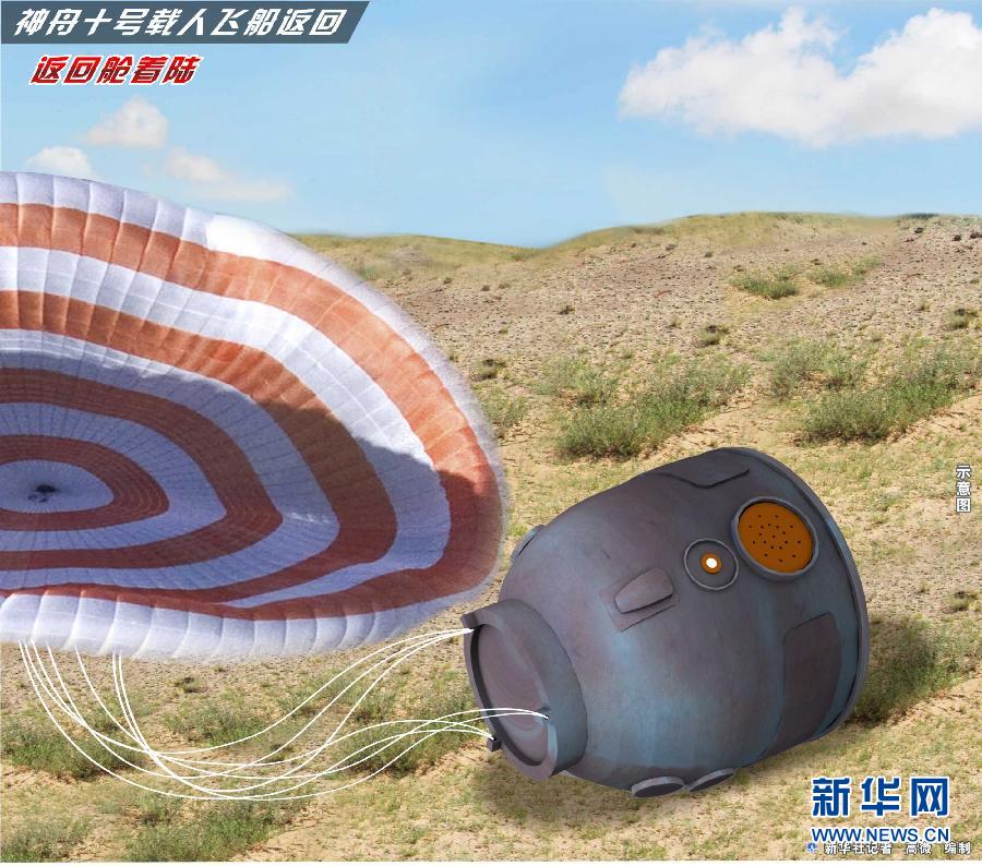 神舟十號載人飛船成功返回