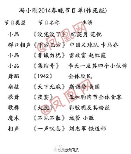 六成網(wǎng)友期待馮小剛?cè)未和韺?dǎo)演 曝瘋狂版節(jié)目單