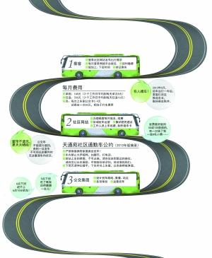北京定制公交班車調(diào)查受熱捧 首日近萬人預(yù)約