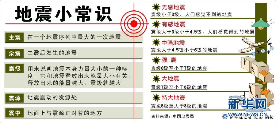 甘肅定西岷縣附近發生6.6級左右地震 居民下樓躲避