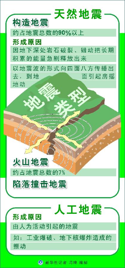 甘肅定西岷縣附近發(fā)生6.6級(jí)左右地震 居民下樓躲避