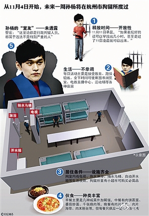 孫楊無證駕駛被行政拘留7天期滿 今日重獲自由