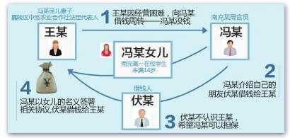 官員13歲女兒投資6萬元做擔保？紀委已介入調(diào)查