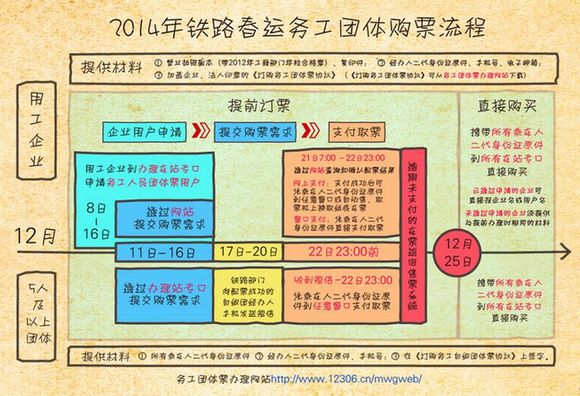 2014年春運售票工作啟動 互聯網、電話訂票預售期仍為20天