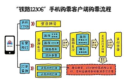 2014年春運購票預(yù)熱：手機版12306不具備搶票功能
