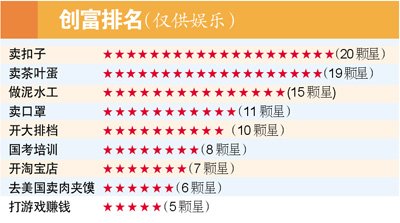 盤點(diǎn)2013年十大流行語