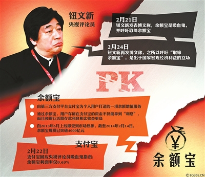 余額寶們的風險在哪？業(yè)內(nèi): 大規(guī)模兌付風險恐難招架