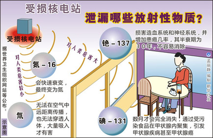 國家核安全局:福島核電廠未對我國環境造成影響