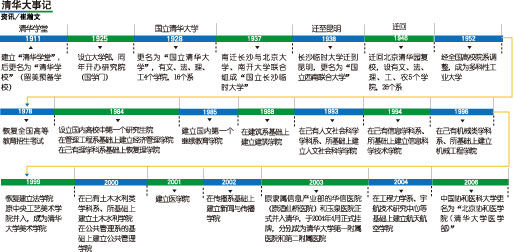 追憶百年清華園的臉孔:以學(xué)習(xí)西學(xué)起家以中國氣概立足