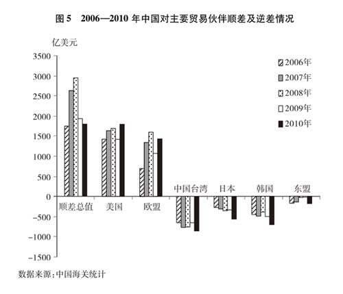 國務院新聞辦發表《中國的對外貿易》白皮書