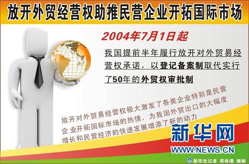 中國加入世貿組織十周年十大新聞