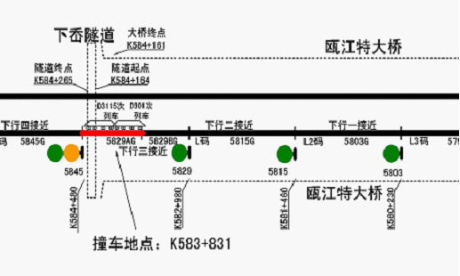 “7·23”甬溫線特別重大鐵路交通事故調(diào)查報(bào)告
