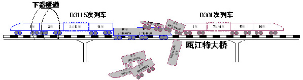 “7·23”甬溫線特別重大鐵路交通事故調(diào)查報(bào)告