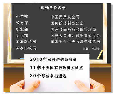 中央機關公開遴選公務員正式實施:職數翻倍 職級提高