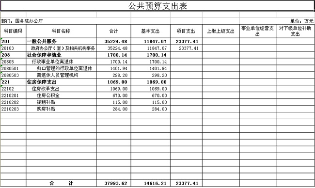 國務院辦公廳2012年部門預算